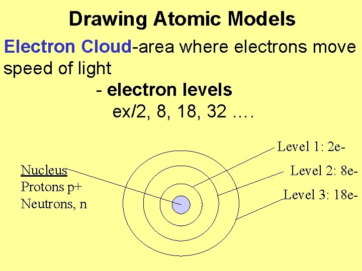 Drawing Atomic Models Electron Cloud-area where electrons move speed of light - electron levels Drawing Atomic Models Electron Cloud-area where electrons move speed of light - electron levels