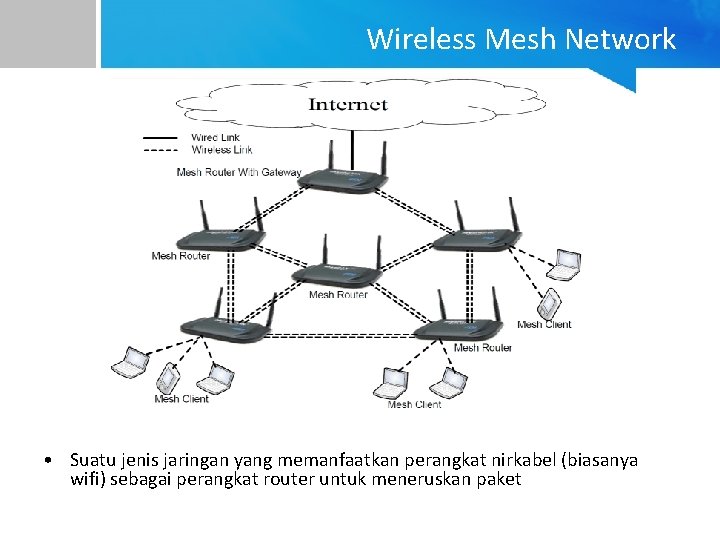 Wireless Mesh Network • Suatu jenis jaringan yang memanfaatkan perangkat nirkabel (biasanya wifi) sebagai