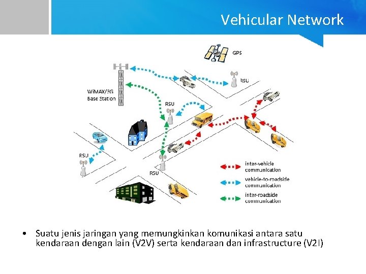 Vehicular Network • Suatu jenis jaringan yang memungkinkan komunikasi antara satu kendaraan dengan lain