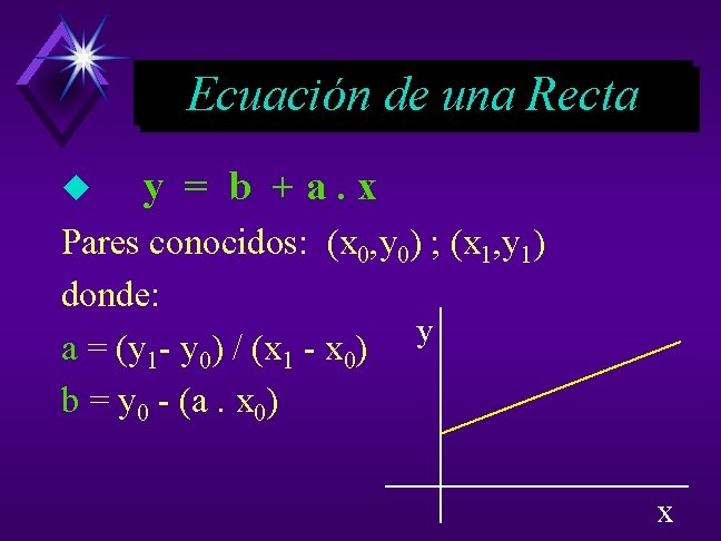 Ecuación de una Recta u y = b +a. x Pares conocidos: (x 0,