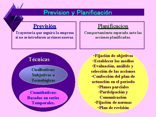 Prevision y Planificación Previsión Planificacion Trayectoria que seguirá la empresa si no se introducen