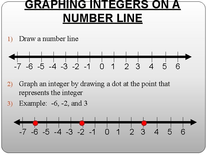 GRAPHING INTEGERS ON A NUMBER LINE 1) Draw a number line -7 -6 -5