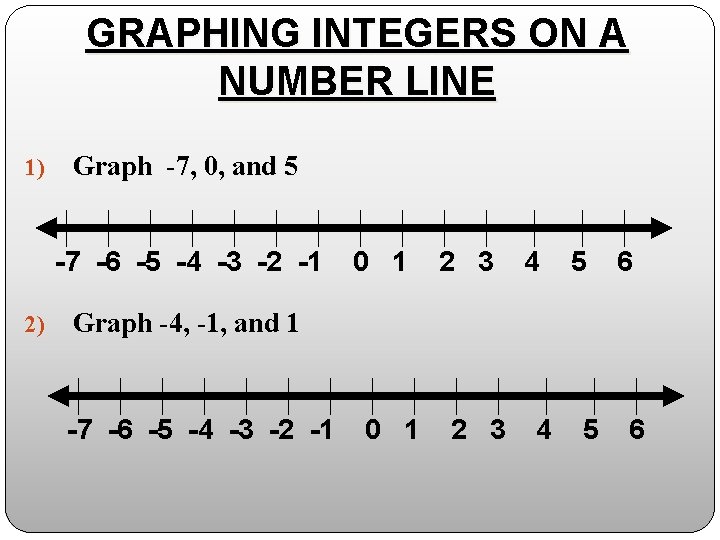 GRAPHING INTEGERS ON A NUMBER LINE 1) Graph -7, 0, and 5 -7 -6