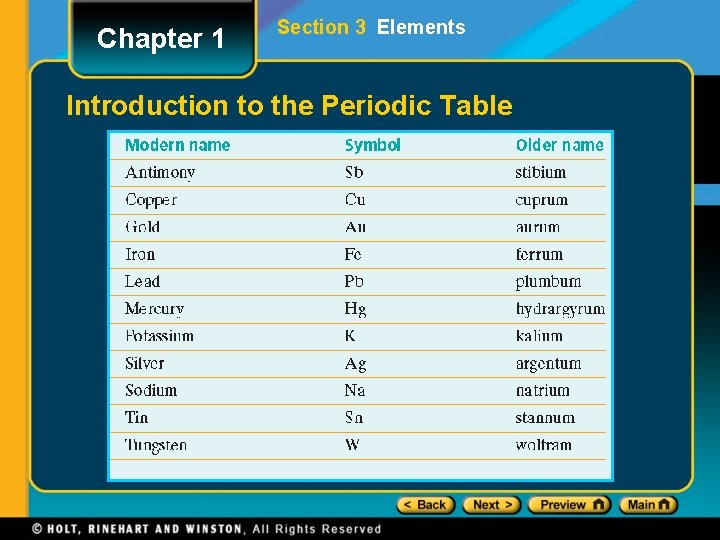 Chapter 1 Section 3 Elements Introduction to the Periodic Table 
