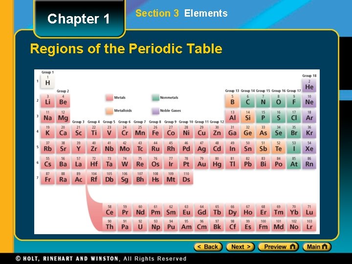 Chapter 1 Section 3 Elements Regions of the Periodic Table 