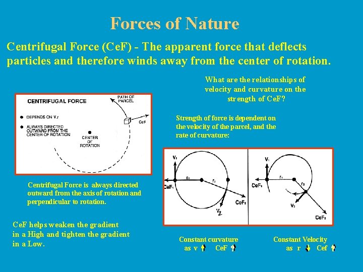Forces of Nature Centrifugal Force (Ce. F) - The apparent force that deflects particles
