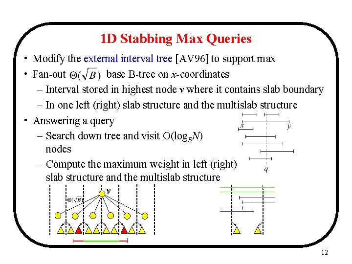 1 D Stabbing Max Queries • Modify the external interval tree [AV 96] to