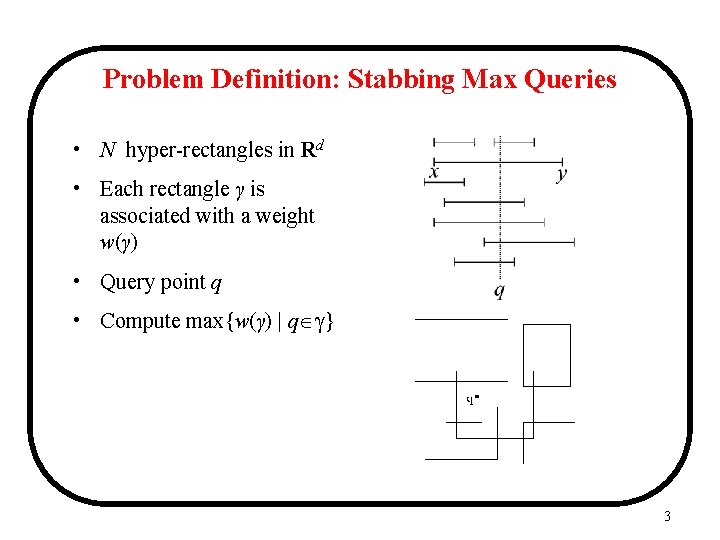 Problem Definition: Stabbing Max Queries • N hyper-rectangles in Rd • Each rectangle γ