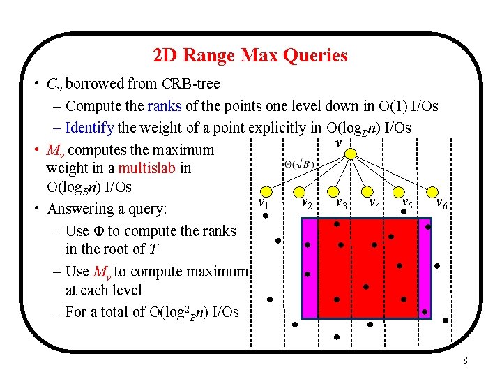 2 D Range Max Queries • Cv borrowed from CRB-tree – Compute the ranks