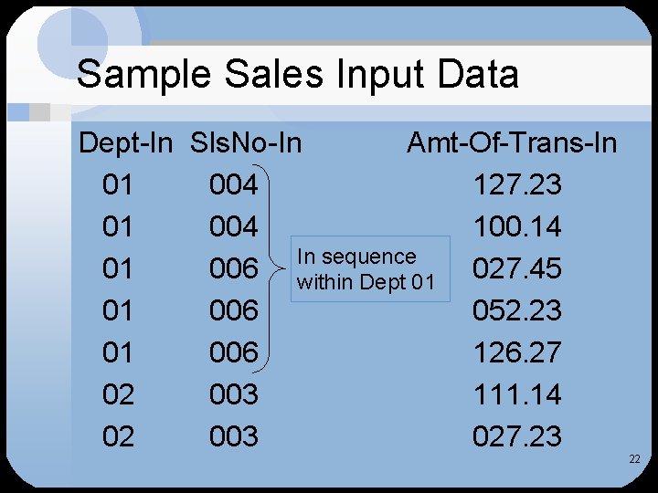 Sample Sales Input Data Dept-In Sls. No-In Amt-Of-Trans-In 01 004 127. 23 01 004