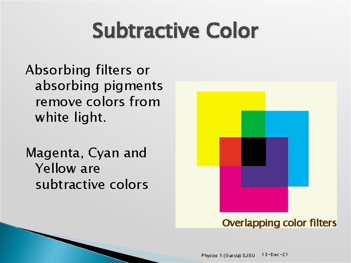 Subtractive Color Absorbing filters or absorbing pigments remove colors from white light. Magenta, Cyan