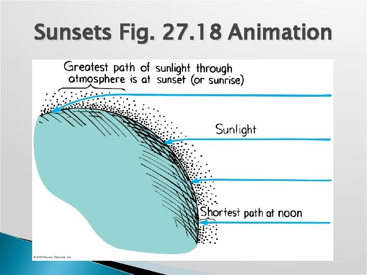 Sunsets Fig. 27. 18 Animation 