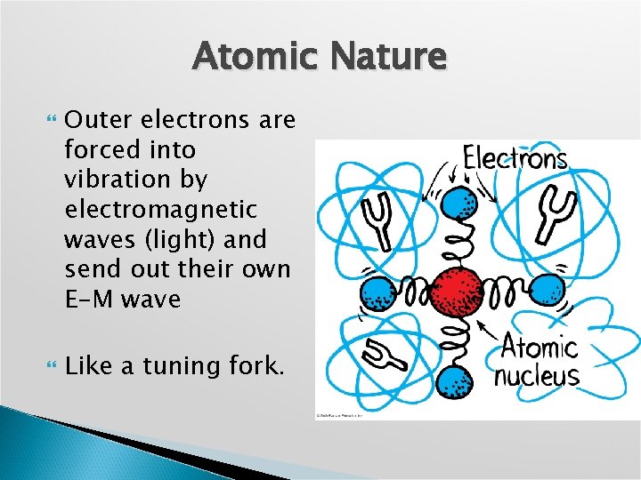 Atomic Nature Outer electrons are forced into vibration by electromagnetic waves (light) and send