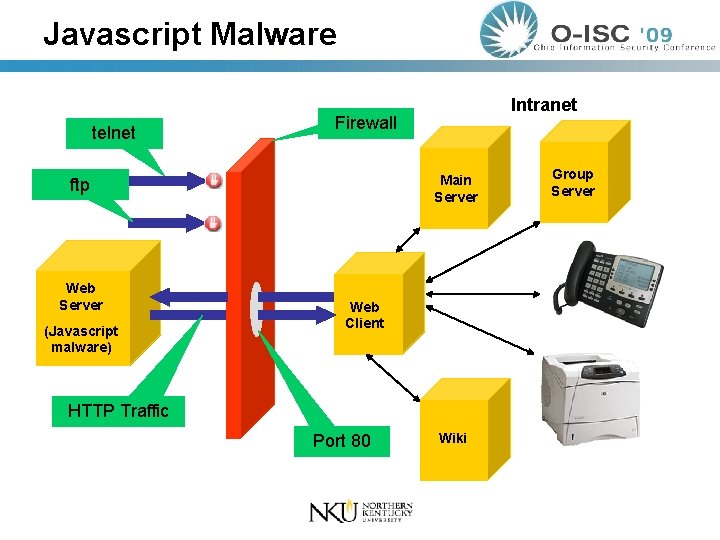 Javascript Malware telnet Firewall Main Server ftp Web Server (Javascript malware) Intranet Web Client