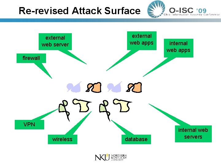 Re-revised Attack Surface external web server external web apps internal web apps firewall VPN