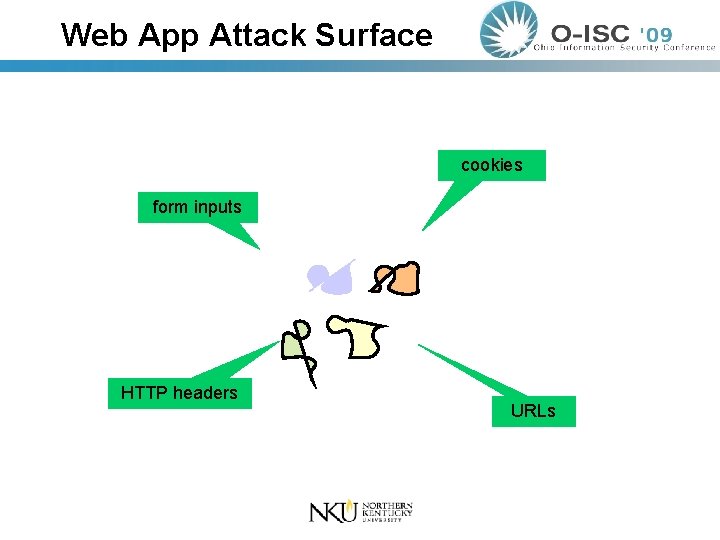 Web App Attack Surface cookies form inputs HTTP headers URLs 