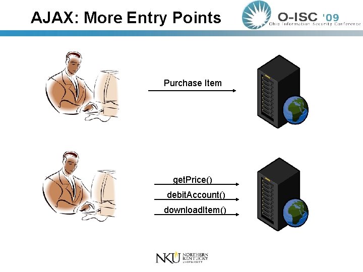 AJAX: More Entry Points Purchase Item get. Price() debit. Account() download. Item() 