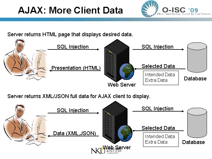 AJAX: More Client Data Server returns HTML page that displays desired data. SQL Injection