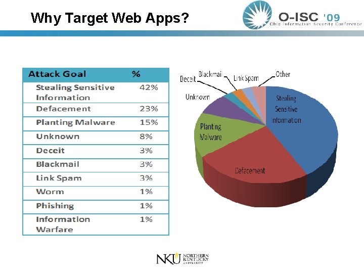 Why Target Web Apps? 