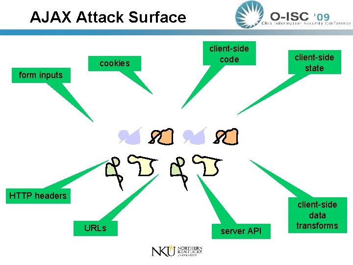 AJAX Attack Surface cookies client-side code form inputs HTTP headers URLs server API client-side