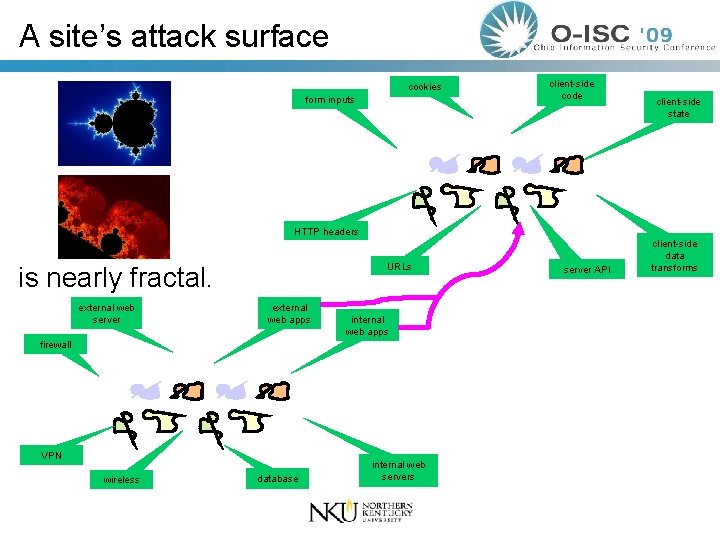 A site’s attack surface cookies form inputs client-side code client-side state HTTP headers URLs