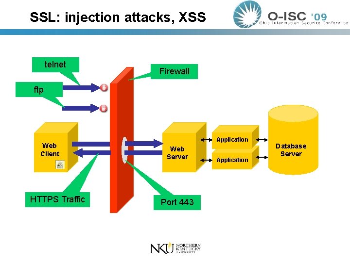 SSL: injection attacks, XSS telnet Firewall ftp Web Client HTTPS Traffic Application Web Server