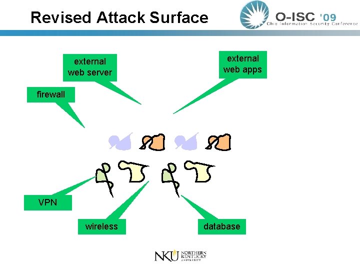 Revised Attack Surface external web server external web apps firewall VPN wireless database 