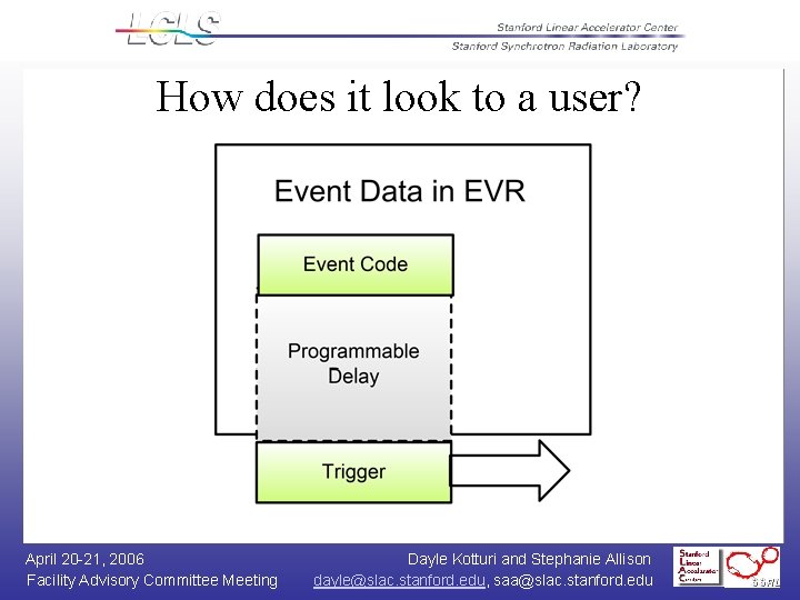 How does it look to a user? April 20 -21, 2006 Facility Advisory Committee