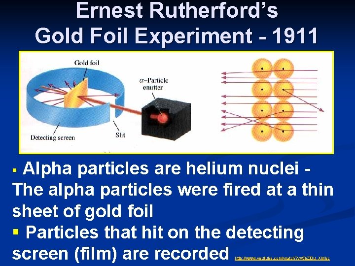 Ernest Rutherford’s Gold Foil Experiment - 1911 Alpha particles are helium nuclei The alpha