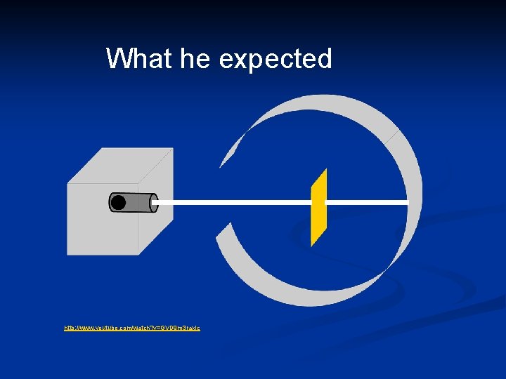 What he expected http: //www. youtube. com/watch? v=GVD 9 m 3 rax. Ic 