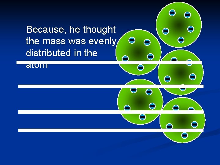 Because, he thought the mass was evenly distributed in the atom 
