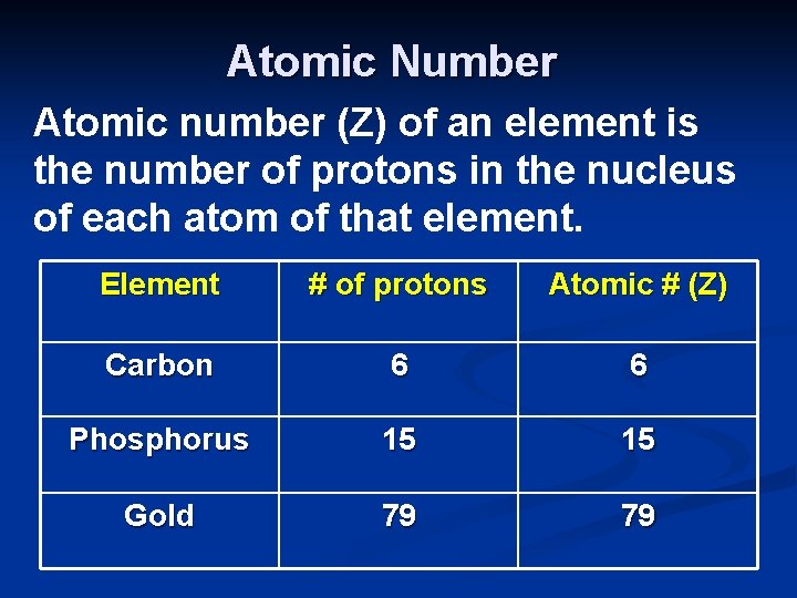 Atomic Number Atomic number (Z) of an element is the number of protons in