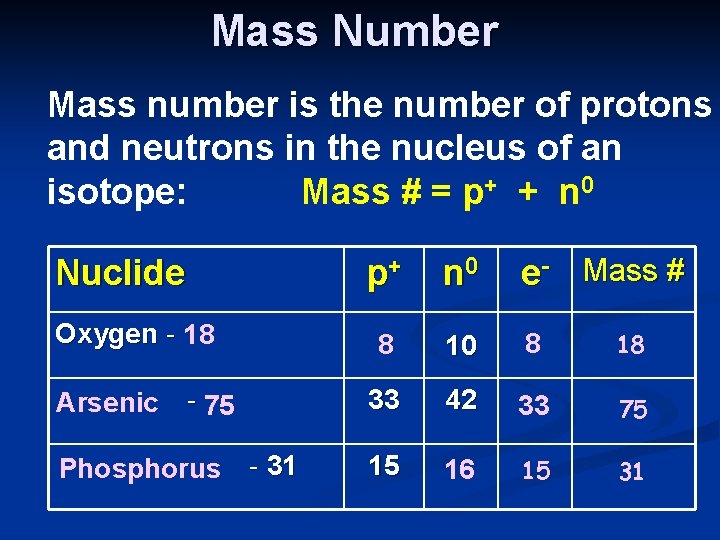 Mass Number Mass number is the number of protons and neutrons in the nucleus
