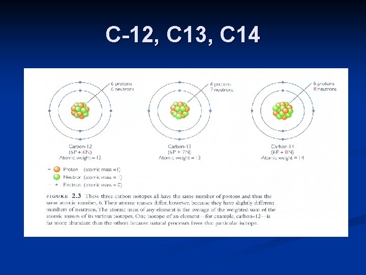 C-12, C 13, C 14 