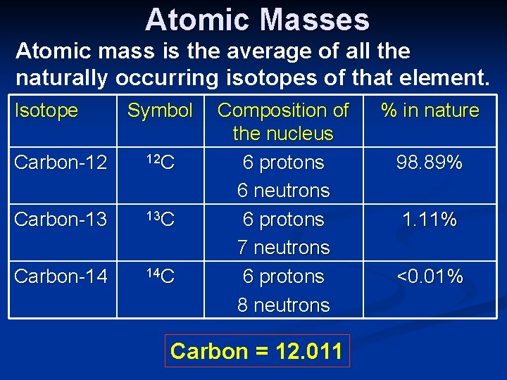Atomic Masses Atomic mass is the average of all the naturally occurring isotopes of