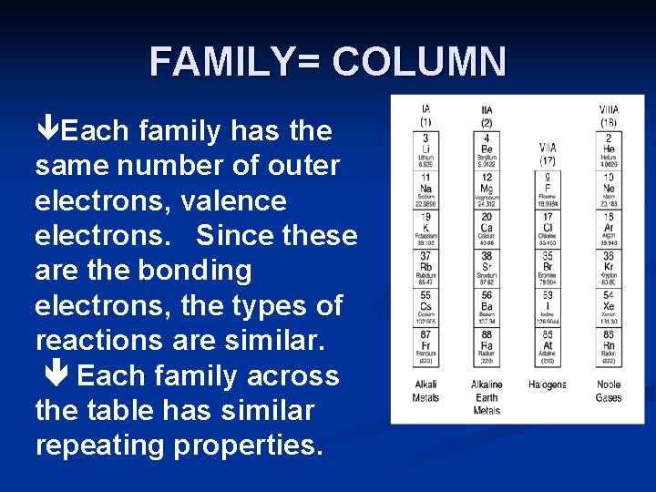 FAMILY= COLUMN Each family has the same number of outer electrons, valence electrons. Since
