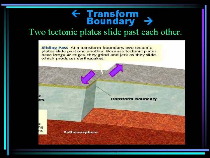 Transform Boundary Two tectonic plates slide past each other. Transform Boundary Two tectonic plates slide past each other.