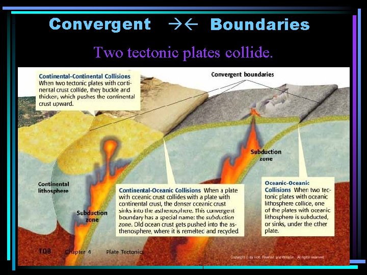 Convergent Boundaries Two tectonic plates collide. 