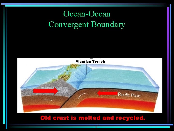 Ocean-Ocean Convergent Boundary Aleutian Trench Old crust is melted and recycled. Ocean-Ocean Convergent Boundary Aleutian Trench Old crust is melted and recycled.
