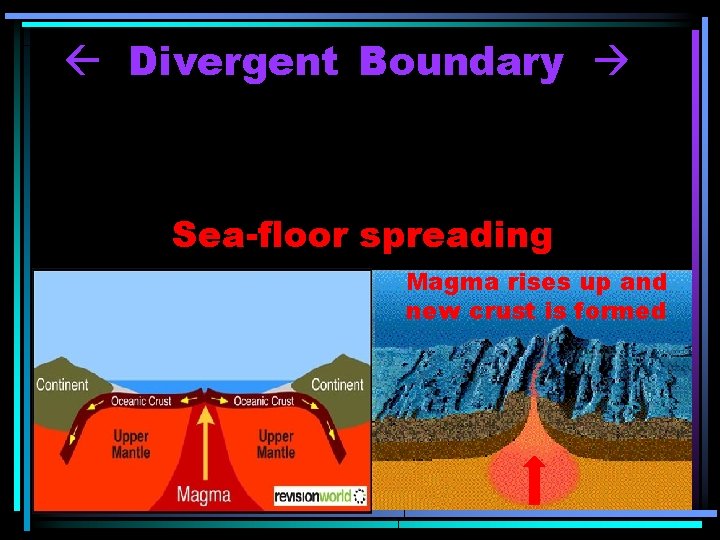  Divergent Boundary Sea-floor spreading Magma rises up and new crust is formed 