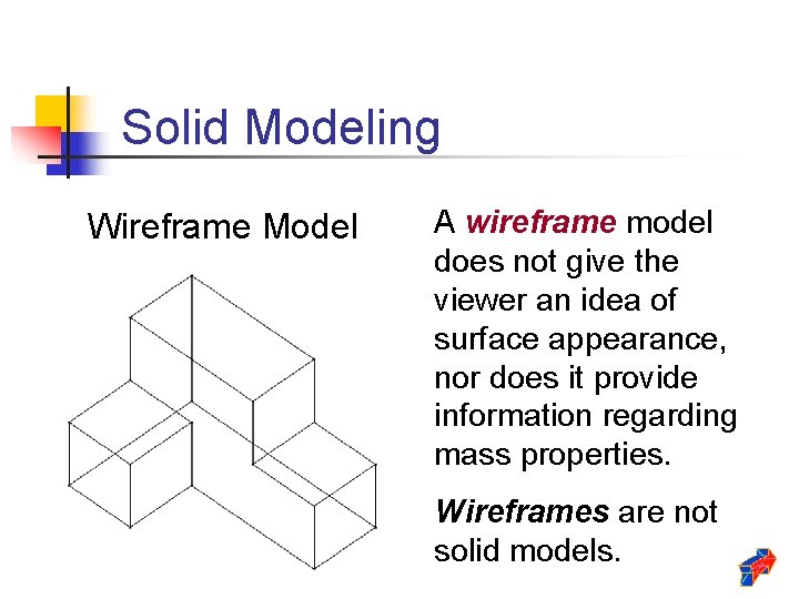 Solid Modeling Wireframe Model A wireframe model does not give the viewer an idea