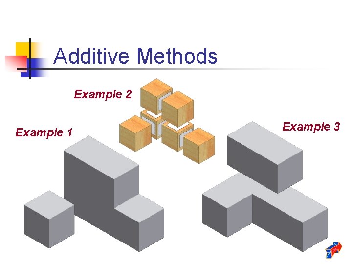 Additive Methods Example 2 Example 1 Example 3 