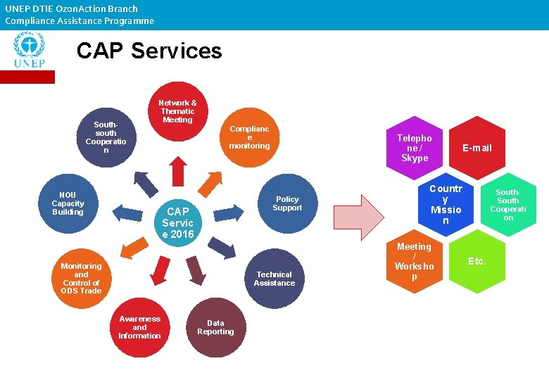 UNEP DTIE Ozon. Action Branch Compliance Assistance Programme CAP Services Southsouth Cooperatio n Network