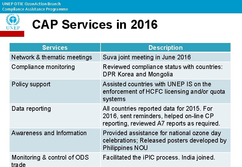 UNEP DTIE Ozon. Action Branch Compliance Assistance Programme CAP Services in 2016 Services Description