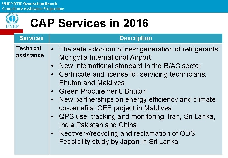 UNEP DTIE Ozon. Action Branch Compliance Assistance Programme CAP Services in 2016 Services Description