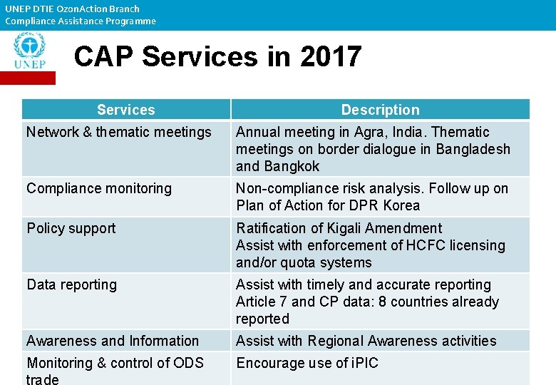 UNEP DTIE Ozon. Action Branch Compliance Assistance Programme CAP Services in 2017 Services Description