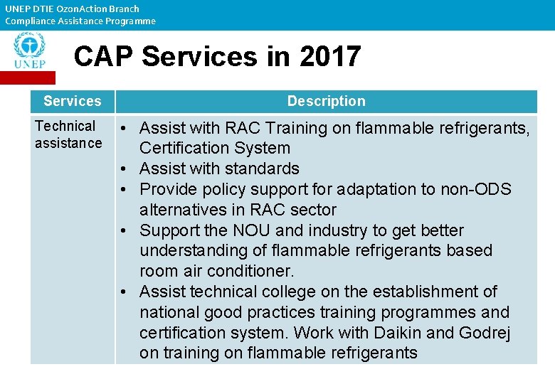 UNEP DTIE Ozon. Action Branch Compliance Assistance Programme CAP Services in 2017 Services Description