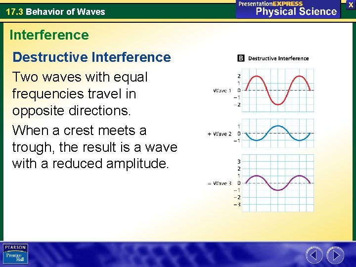 17. 3 Behavior of Waves Interference Destructive Interference Two waves with equal frequencies travel