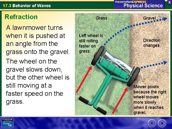 17. 3 Behavior of Waves Refraction A lawnmower turns when it is pushed at