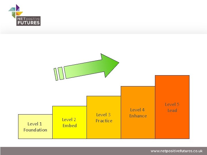 Level 1 Foundation Level 2 Embed Level 3 Practice Level 4 Enhance Level 5